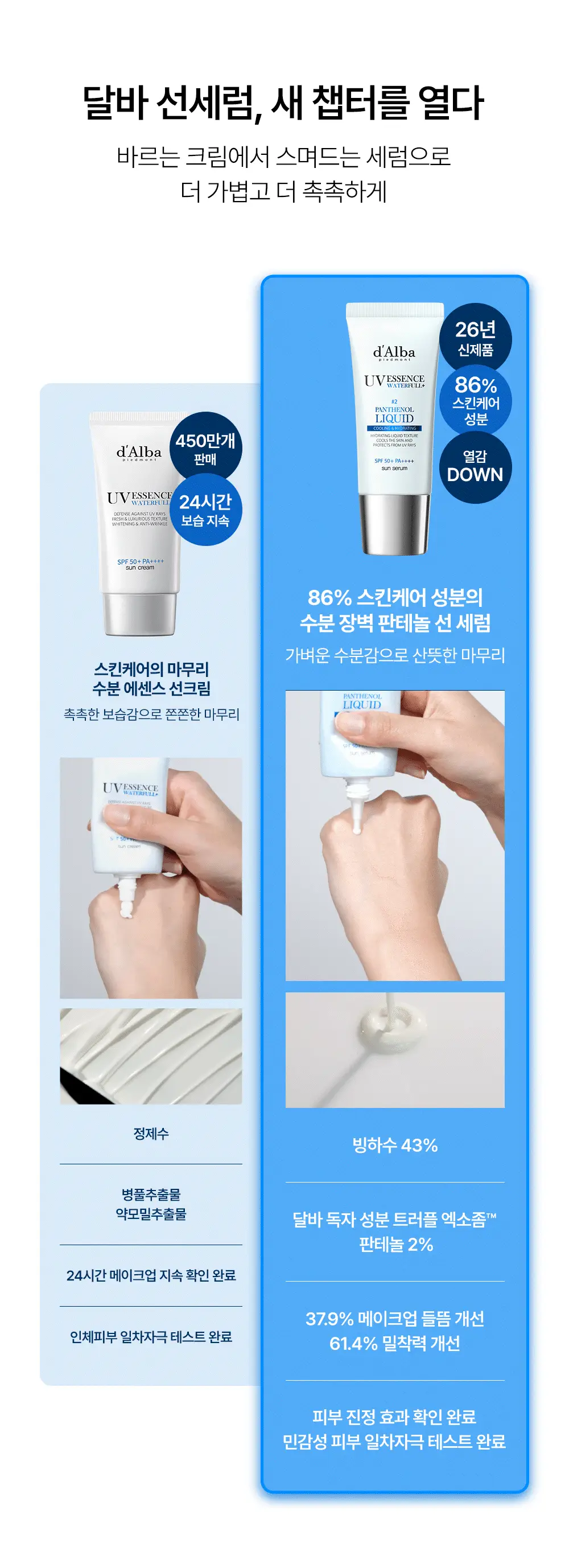 [수분장벽 선크림/2개입] 달바 판테놀 리퀴드 선세럼 듀오 기획 (50ml+50ml) 상세페이지 2
